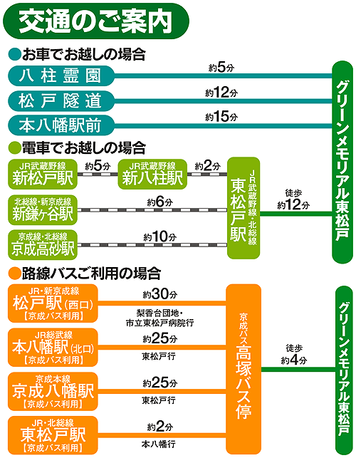 霊園　お墓　グリーンメモリアル東松戸霊園　アクセス方法