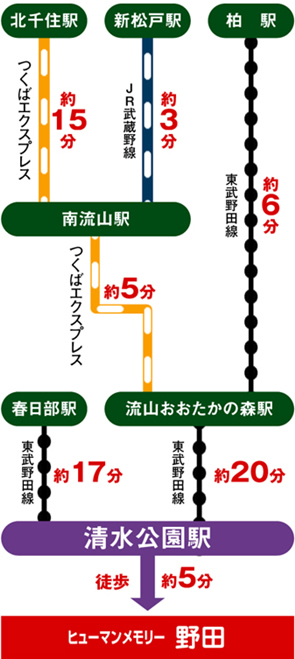 霊園　お墓　ヒューマンメモリー野田　アクセス方法