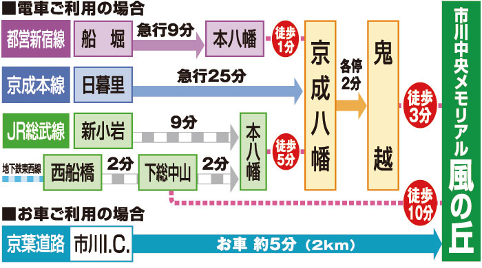 霊園　お墓　市川中央メモリアル風の丘　アクセス方法