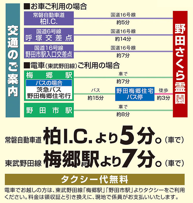 霊園　お墓　野田さくら霊園　アクセス方法