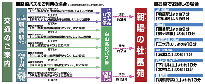 霊園　お墓　朝陽の杜墓苑　アクセス方法