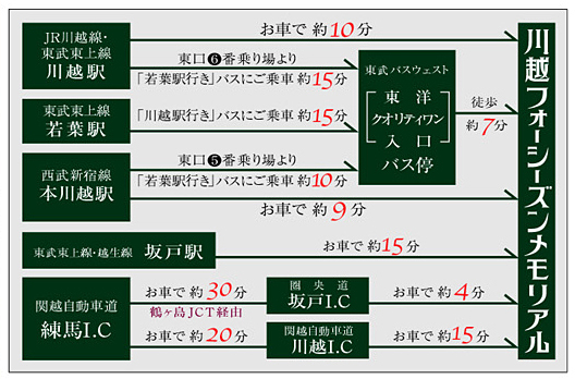 霊園 お墓 川越フォーシーズンメモリアル アクセス