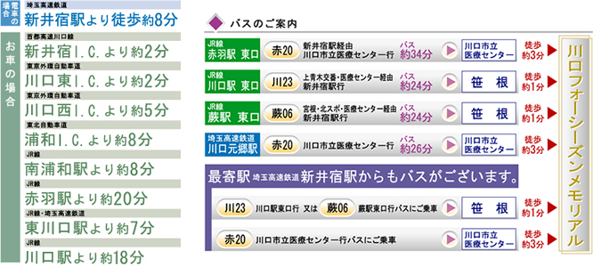 霊園　お墓　川口フォーシーズンメモリアル　アクセス方法