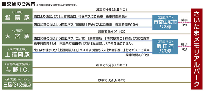 霊園 お墓 さいたまメモリアルパーク アクセス方法