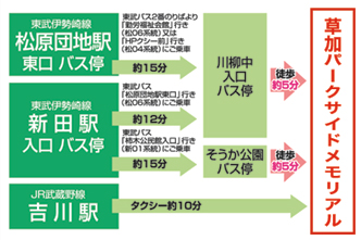 霊園　お墓　草加パークサイドメモリアル　アクセス方法