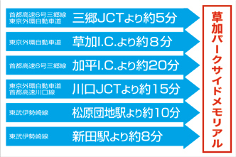 霊園　お墓　草加パークサイドメモリアル　アクセス方法