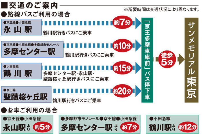 霊園　お墓 サンメモリアル東京