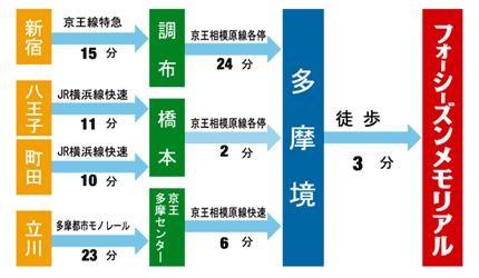 霊園　お墓　フォーシーズンメモリアル